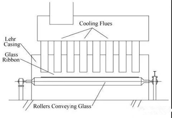 Float glass2